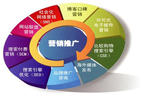 建設網站前期過程注意因素？