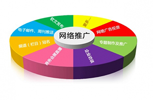 四川SEO優化里面常見的內容作弊有哪些？