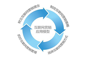 如何制作網站讓企業網站設計出來和移動手機端網站制作效果一樣？