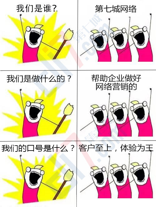 我們是誰，第七城網絡
