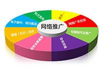 SEO優化里面常見的內容作弊有哪些？