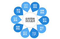 在互聯網的道路上哪些因素會左右行業變局？